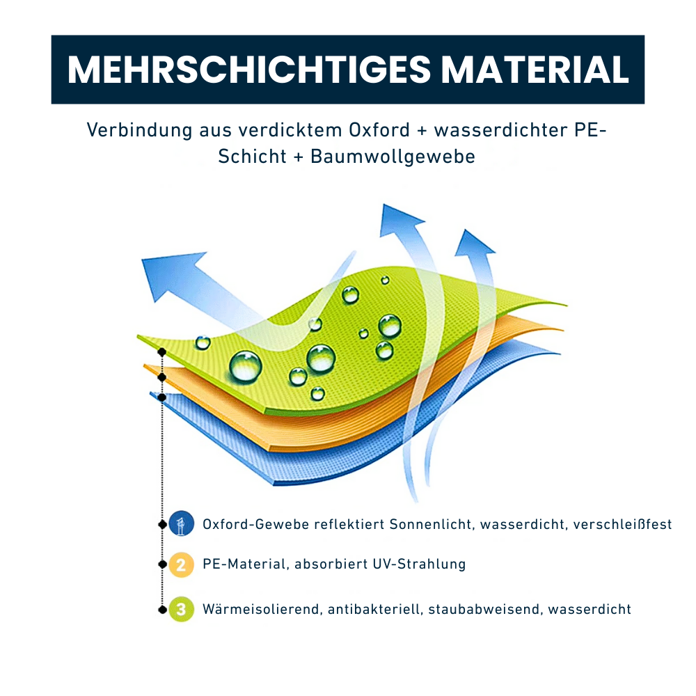 Motorrad-Abdeckung – Rundumschutz, der mitdenkt.